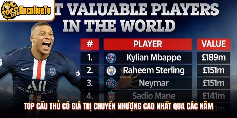 Top Cầu Thủ Có Giá Trị Chuyển Nhượng Cao Nhất Qua Các Năm